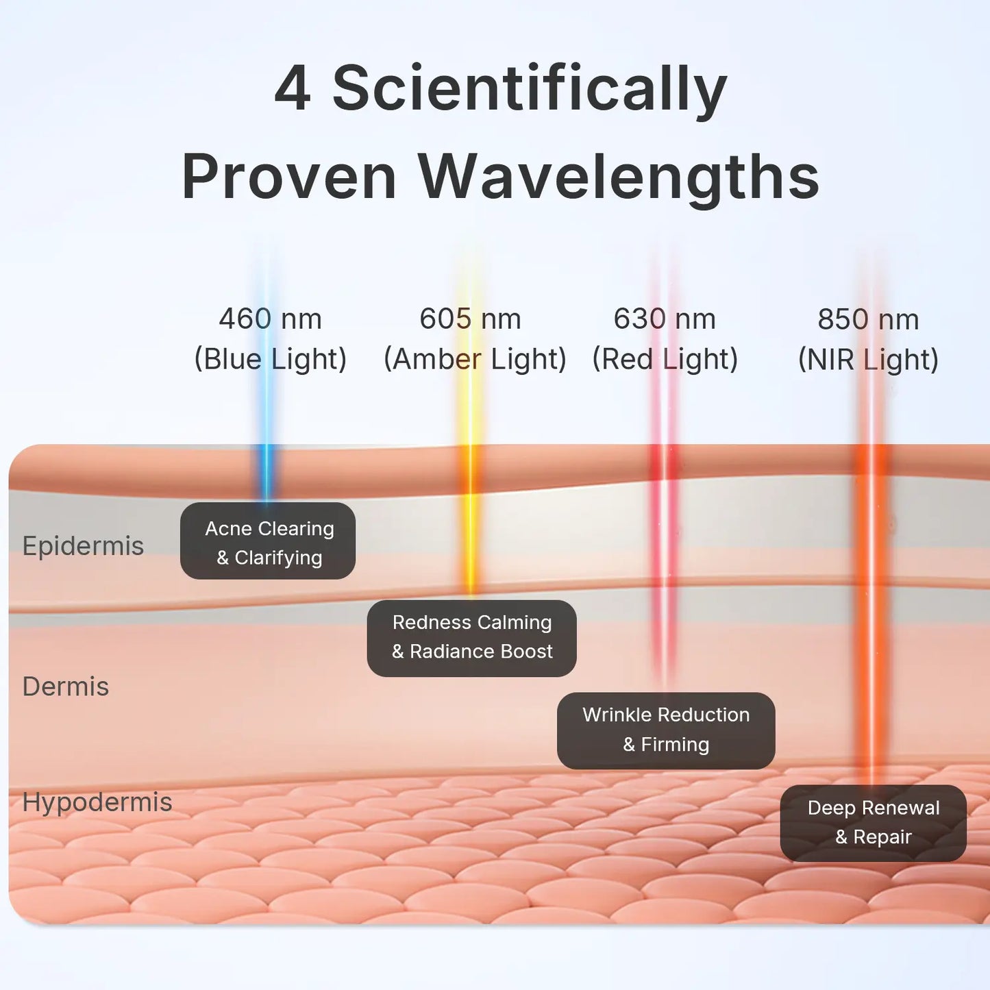 Red Light Therapy LED Device