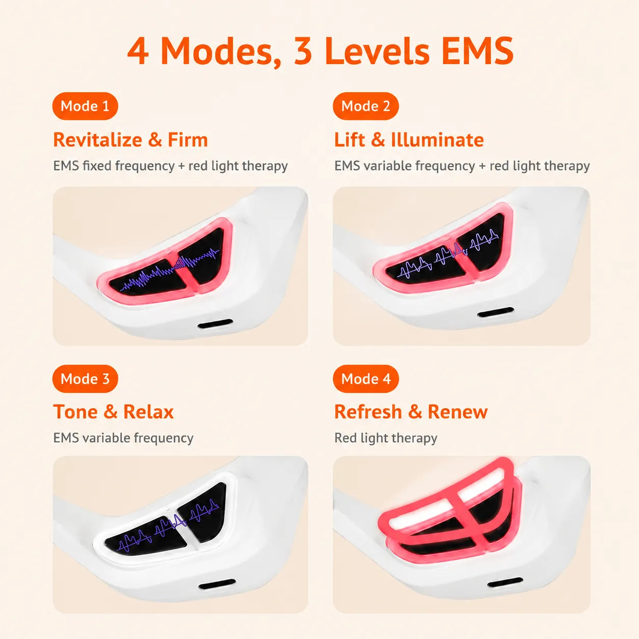 An informational graphic showing a white LED neck and face massager in four modes: Mode 1 Revitalize & Firm, Mode 2 Lift & Illuminate, Mode 3 Tone & Relax, and Mode 4 Refresh & Renew. The graphic highlights different light patterns and red light therapy options on the massager's face and neck contours against a light beige background with orange text.