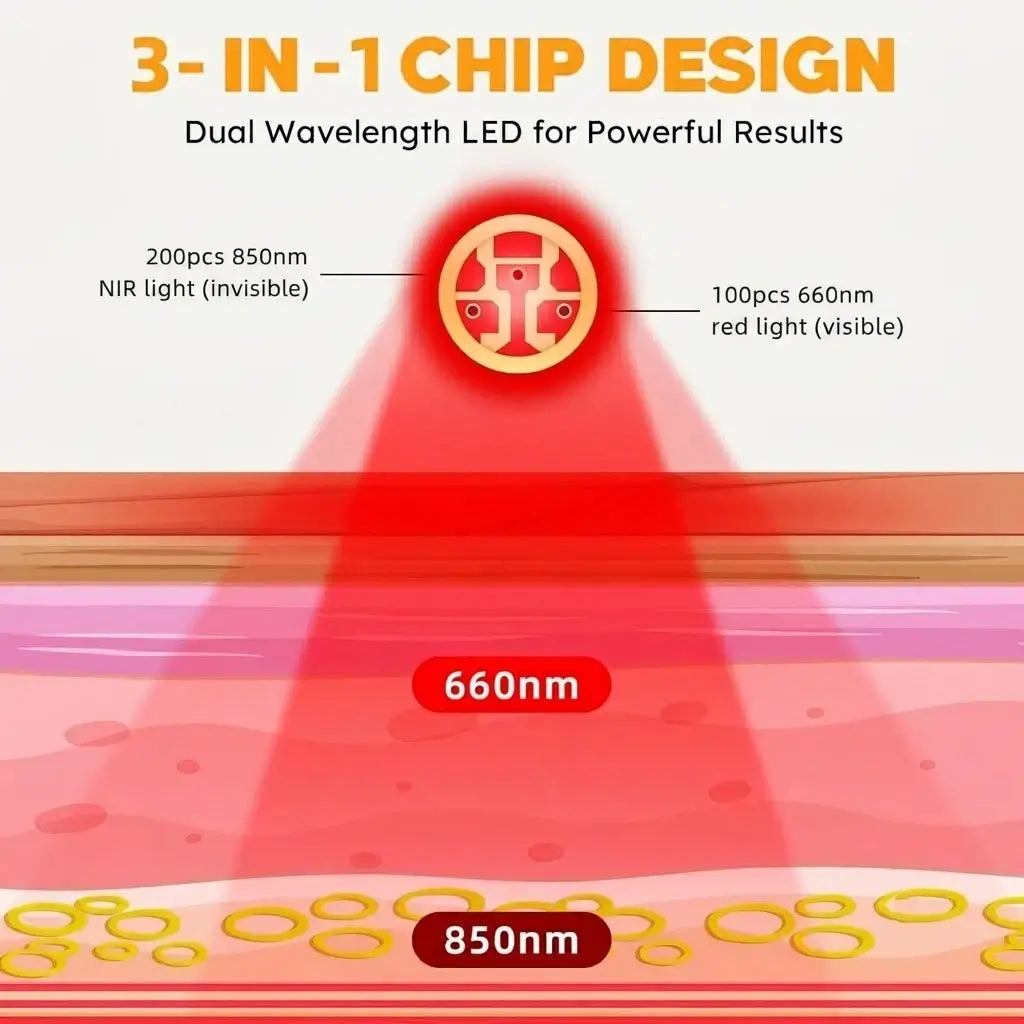 Red Light Therapy For Foot