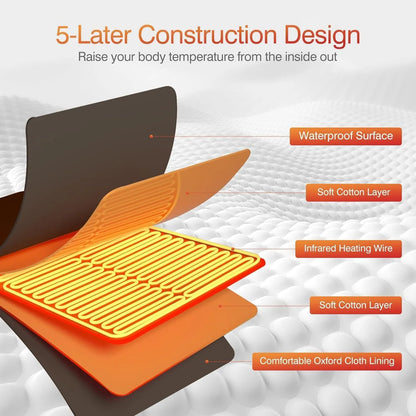 Infrared Sauna Blankt Air