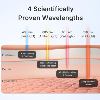 Red Light Therapy LED Device