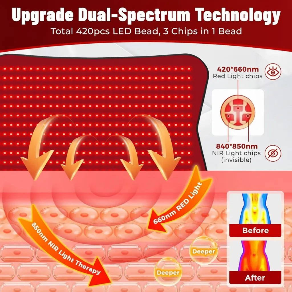 Red Light Therapy Mat L Series