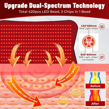 Red Light Therapy Mat L Series