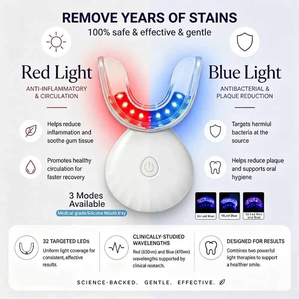 Red Light Therapy for Gums