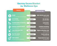 Infrared Sauna Blanket