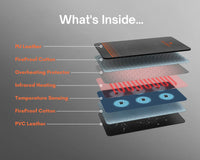 Infrared Sauna Blanket