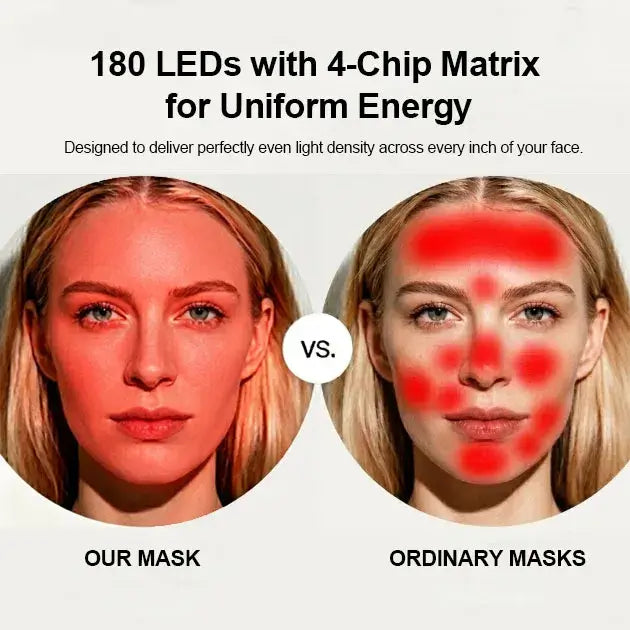 Red Light Therapy Mask for Face