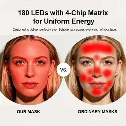 Red Light Therapy Mask for Face