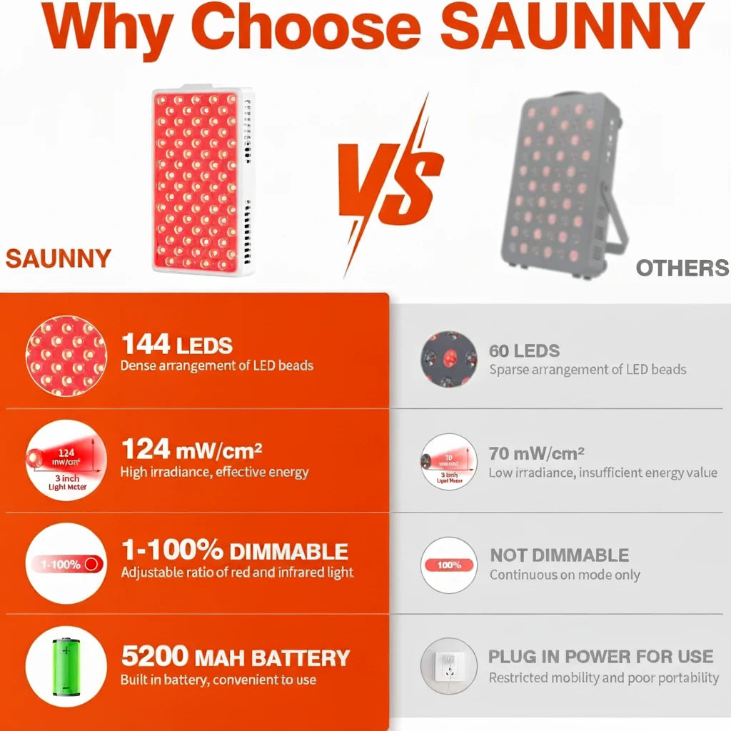 Portable Red Light Therapy Panel