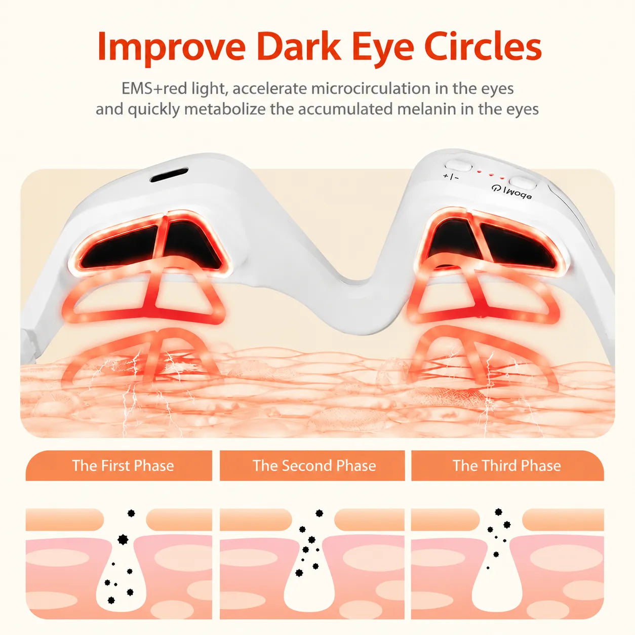An informational graphic for an eye treatment device. The top text reads 'Improve Dark Eye Circles' with explanatory copy about EMS+red light and melanin metabolism.
