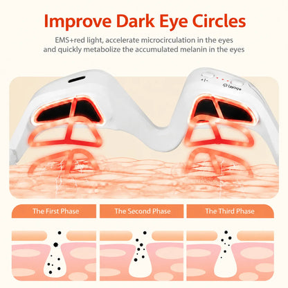 An informational graphic for an eye treatment device. The top text reads 'Improve Dark Eye Circles' with explanatory copy about EMS+red light and melanin metabolism.
