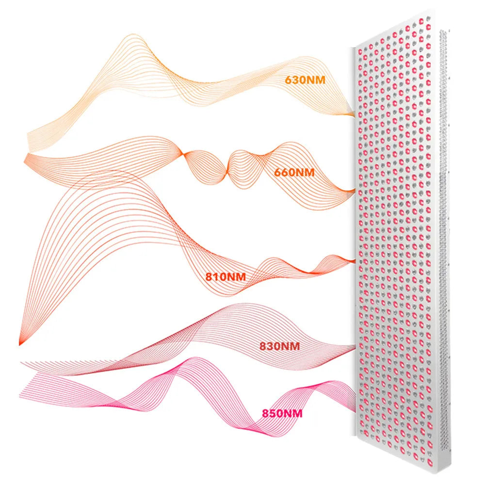 Red Light Therapy Panel S Series