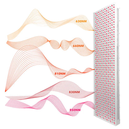 Red Light Therapy Panel S Series